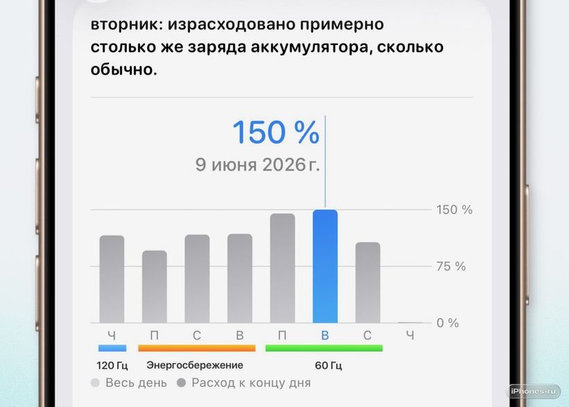 60 Hz o modo de ahorro de energía: ¿qué ahorra realmente la batería del iPhone?